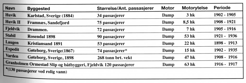 Båter med anløp på Granholmen