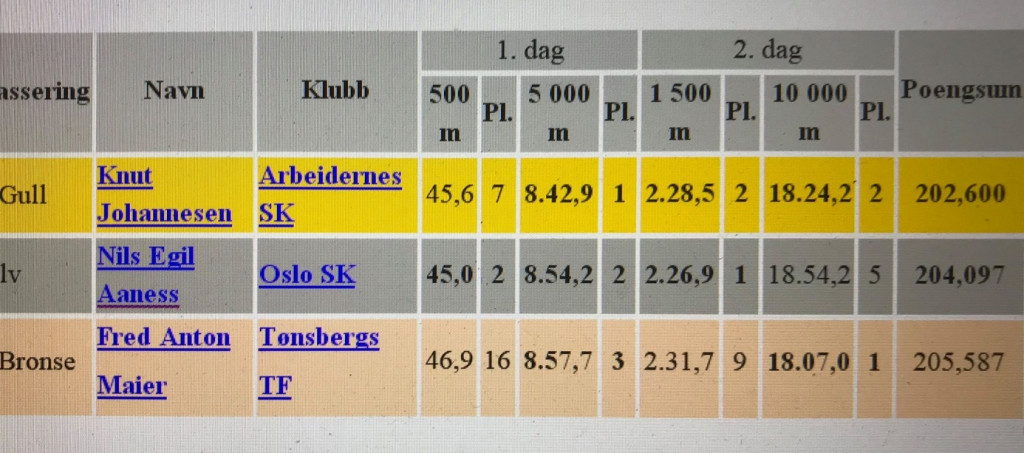 NM på skøyter 1961