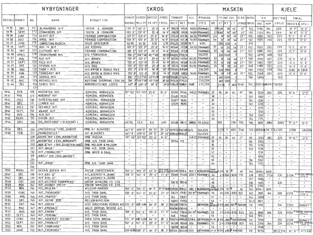 Byggenummer, blad 3 av 4