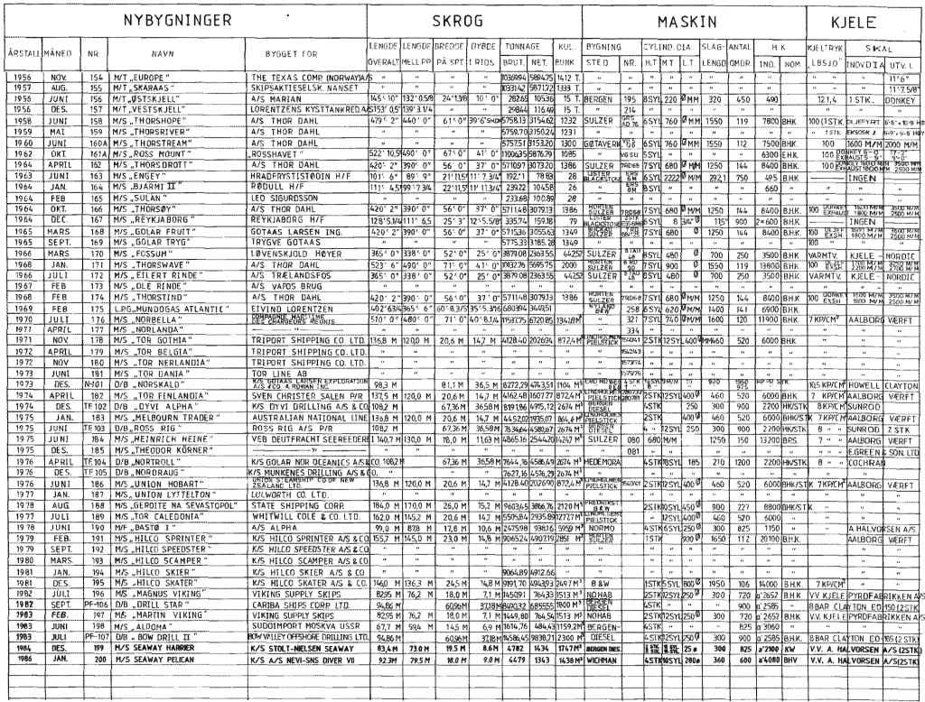 Byggenummer, blad 4 av 4