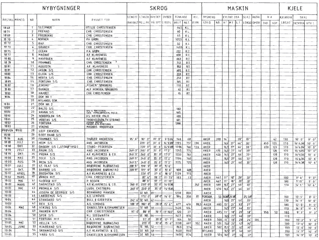 Byggenummer, blad 1 av 4