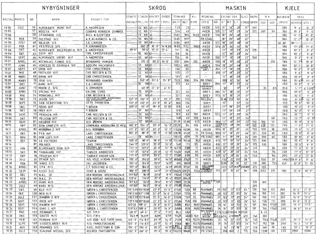 Byggenummer, blad 2 av 4