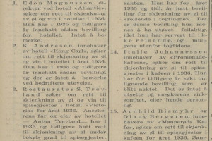 Bilde av Øl og vinbevillinger i Sandefjord 1936
