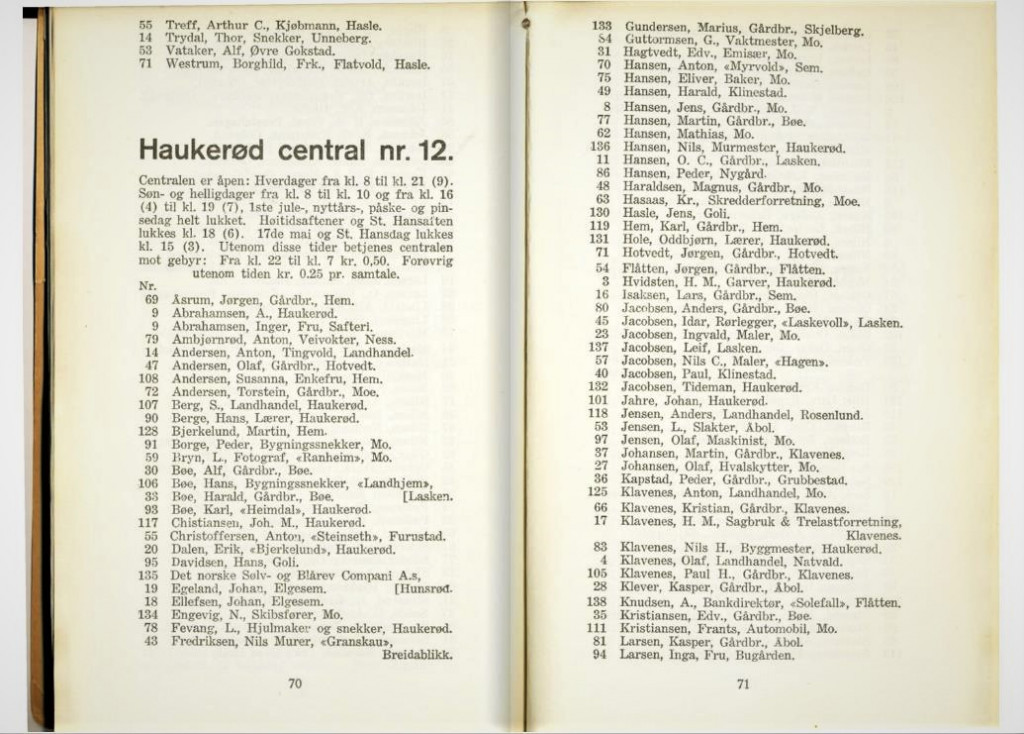 Telefonkatalogen for Haukerød 1933