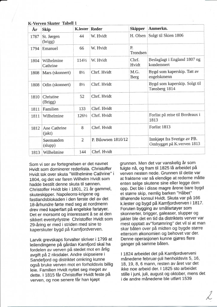 Side 2: Svein's Historieoppgave fra 1968 - 3. realgymnas