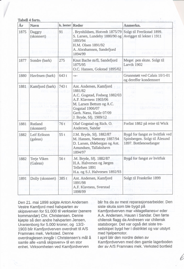 Side 6: Svein's Historieoppgave fra 1968 - 3. realgymnas