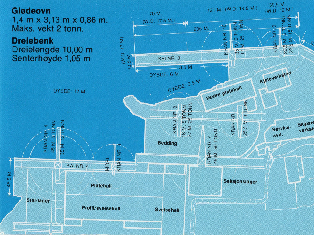 Beddingens plassering